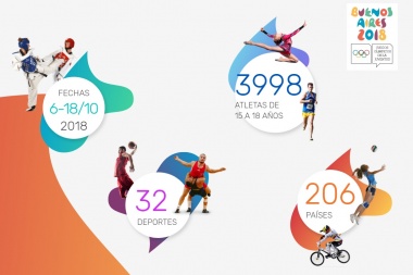 ¿Qué son los Juegos Olímpicos de la Juventud que comienzan en Buenos Aires?