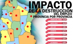 Tierra del Fuego fue la provincia donde más cayó el empleo en 2016