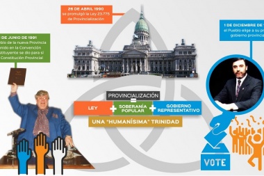 ¿Cuándo es el día de la provincia?