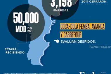 Piden al Gobierno que eleve un queja a la revista Forbes por omitir a Tierra del Fuego y Malvinas
