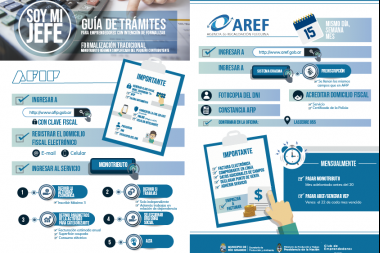 Lanzaron una guía de trámites para emprendedores de Río Grande