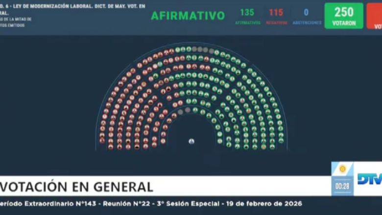 Mirá cómo votaron los diputados fueguinos el proyecto de reforma laboral