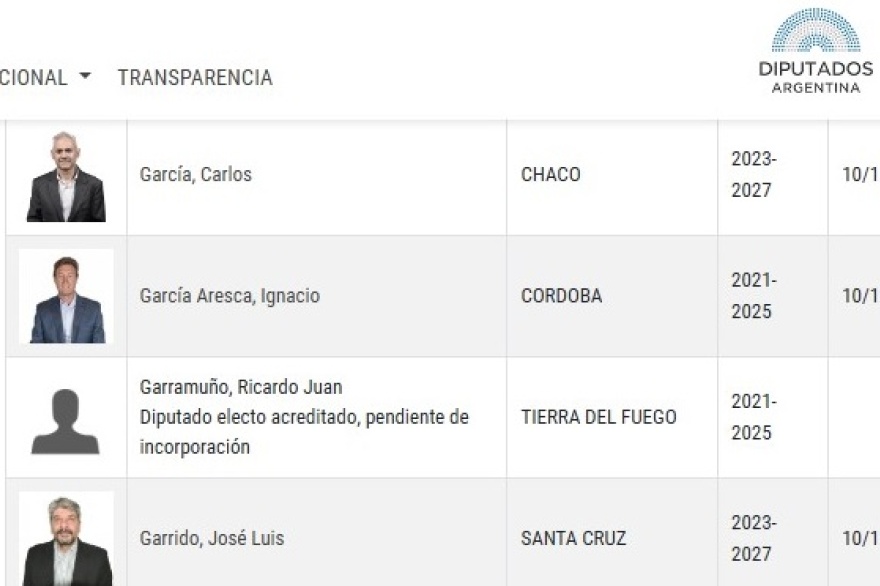 En la página web de Diputados ya figura Ricardo Garramuño como reemplazante de ‘Tito’ Stefani