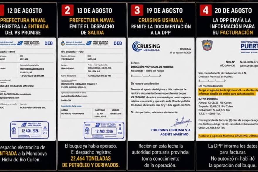 Denuncian que Prefectura Naval autorizó las operaciones del petrolero inglés en Río CullenNación se pronunció sobre la operación del buque petrolero inglés en el puerto de UshuaiaFuerte cuestionamiento de la Dirección Provincial de Puertos por el buque británico en UshuaiaDiputados del PJ federal piden informes al Gobierno por el amarre del petrolero británico en Ushuaia